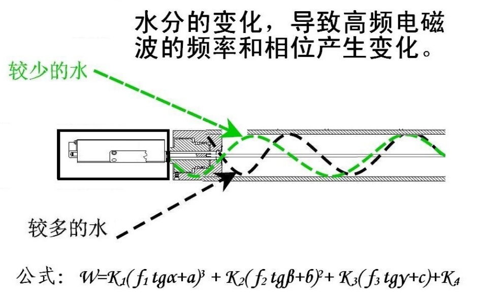固體水分儀原理.png