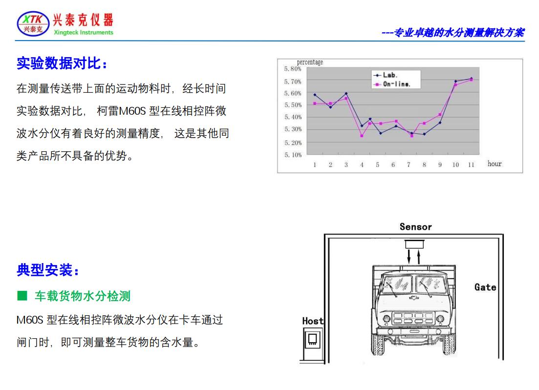 數(shù)據(jù)與安裝.jpg
